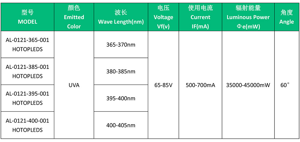 40170357.jpg UV-LED中文版.jpg